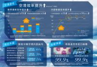 清凉健康无需等待 有“价保”的松下空调提前抢!