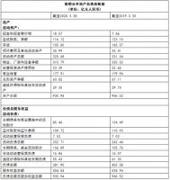 一季度销售额下滑6%，全球最大墙面材料商二季度可能亏损