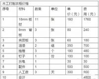 装饰公司都纷纷选择板式定制衣柜！木工打制究竟差在哪？