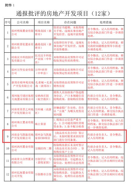 郑州金马凯旋家居CBD被指合同欺骗 多次涉嫌违规