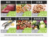 Pump fresh新概念真空保鲜盒，泵罐一体便捷易用