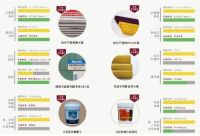谈谈那些潜伏在别墅内的“健康杀手”