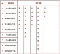 空间社会学 | ADA年度亚洲设计奖2020竞赛方案