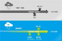 联塑海绵城市一体化解决方案，助力破解城市内涝
