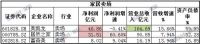 2019家企年报榜单：三成企业利润下降 增长进入个位数时代