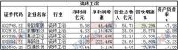 2019家企年报榜单：三成企业利润下降 增长进入个位数时代