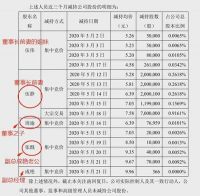 直播网红概念股泡沫破灭时：半个月内从8个涨停到跌停