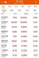 直播网红概念股泡沫破灭时：半个月内从8个涨停到跌停
