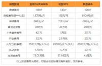 新标门窗好代理吗？加盟费高不高？