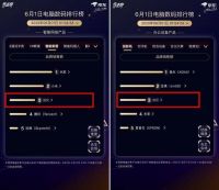 当贝投影仪怎么样？618开门红大卖，销售额增速超1000%！