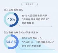 打鼾影响伴侣？可以试试这张海普森智能床