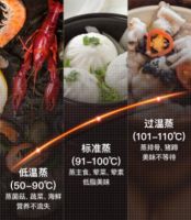 蒸烤一体的烹调神器：华帝爆款蒸烤一体机，618狂欢价感人