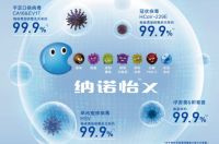 松下空调618盛大启动 让关注室内空气健康成为常态