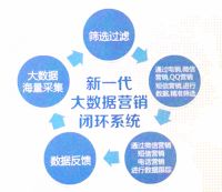 引入大数据系统，万洲电器用数据驱动业务增长