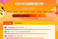 燃爆！法迪欧全品类厨卫家电销量激增，618战绩再攀新高