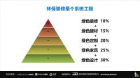 绿色人居公开课|Get装修环保新家姿势，从源头控制污染是关键