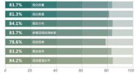 上海墙纸墙布窗帘家居软装展，9月盛装开幕