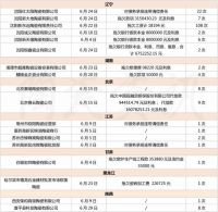 一陶企欠款2.47亿元！6月87家陶企被列入失信被执行人名单