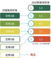 权威科普直播：空调新国标正式实施，专家坐客京东直播间