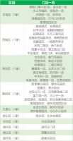 北京64个主要高考考点附近链家门店变身“高考服务站”