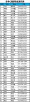 开店就怕赔钱？海尔智家将发布2020市场新策略，7月9日见！
