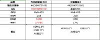 天猫魔盒怎么样？天猫魔盒全系列大评测！