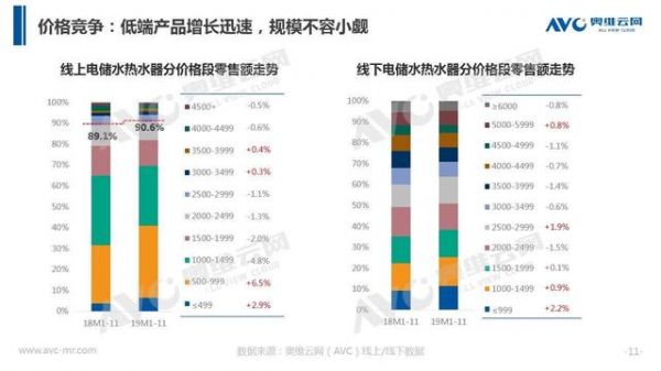 真创新赢未来！沐捷速热新品XS3惊艳亮相