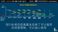绿色人居公开课 | 被过度重视和轻视的室内空气污染