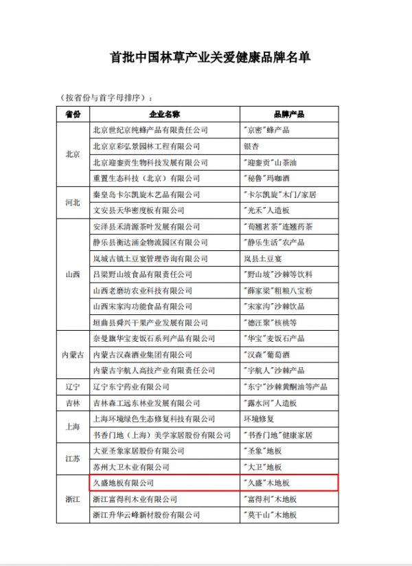 诚信为本，绿色加持！久盛地板荣获中国林草产业两项大奖