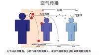 卫鸿防臭地漏芯，用磁悬浮科技阻隔新冠气溶胶的传播