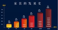 唐人对谈｜乐豪斯周新：整装产品创新