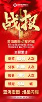 集成灶10大品牌 | 蓝炬星品牌财富峰会2小时签约过百家！