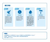 经典生态液体卷材，轻松解决屋面渗漏烦恼