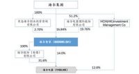 一直被低估的海尔智家 为何开始被青睐