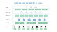 国民科技发布战略产品“禹安云”，对外提供安全物联网PaaS和多场景智慧云服