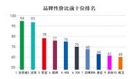 中国感应洁具十大品牌最新排名