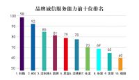 中国感应洁具十大品牌最新排名
