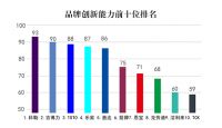 中国感应洁具十大品牌最新排名