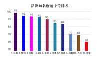 中国感应洁具十大品牌最新排名