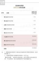 8款鲜炖燕窝对比测试：网红产品不靠谱，3款菌落总数超标，3款疑虚假宣传