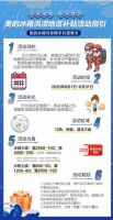 驰援洪灾在行动 美的冰箱爱心关怀送补贴
