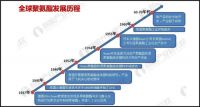 韩拓胶黏剂-陈旨进博士：解读热熔胶(PUR)在木工&家具行业应用及优势