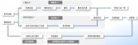 梵蒂斯是高端入户门的首选