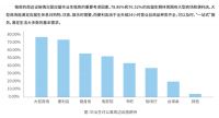 《2020大学毕业生租住蓝皮书》发布 今年毕业生租房偏好发生哪些变化