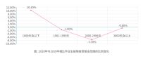 《2020大学毕业生租住蓝皮书》发布 今年毕业生租房偏好发生哪些变化