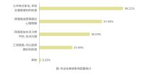 《2020大学毕业生租住蓝皮书》发布 今年毕业生租房偏好发生哪些变化