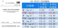 室内甲醛检测有三个标准，居民住户该听哪个？