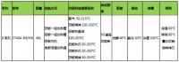 凯度蒸烤一体机怎么选？全网最详细的参数、配置对比