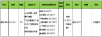 凯度蒸烤一体机怎么选？全网最详细的参数、配置对比