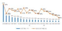 旧改红利下家装需求提速 我乐等头部企业受益